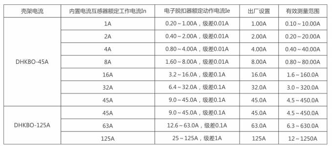 控制与保护开关电器参数说明