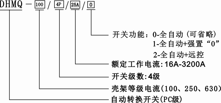 双电源型号说明 双电源型号说明