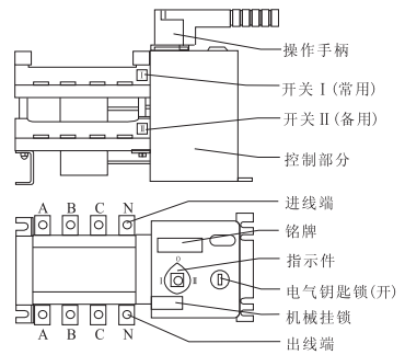 自动转换开关结构说明