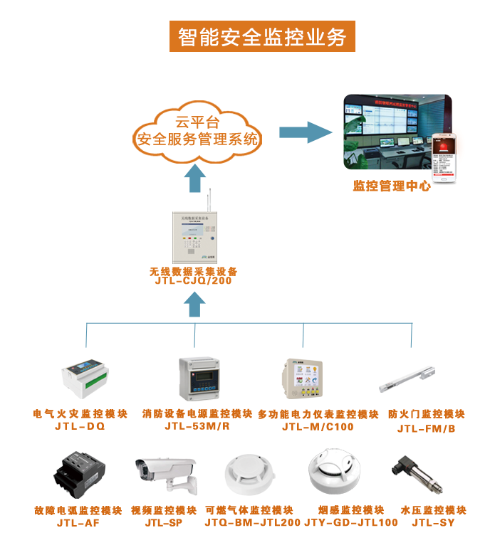 智慧消防云平台 智慧消防云平台