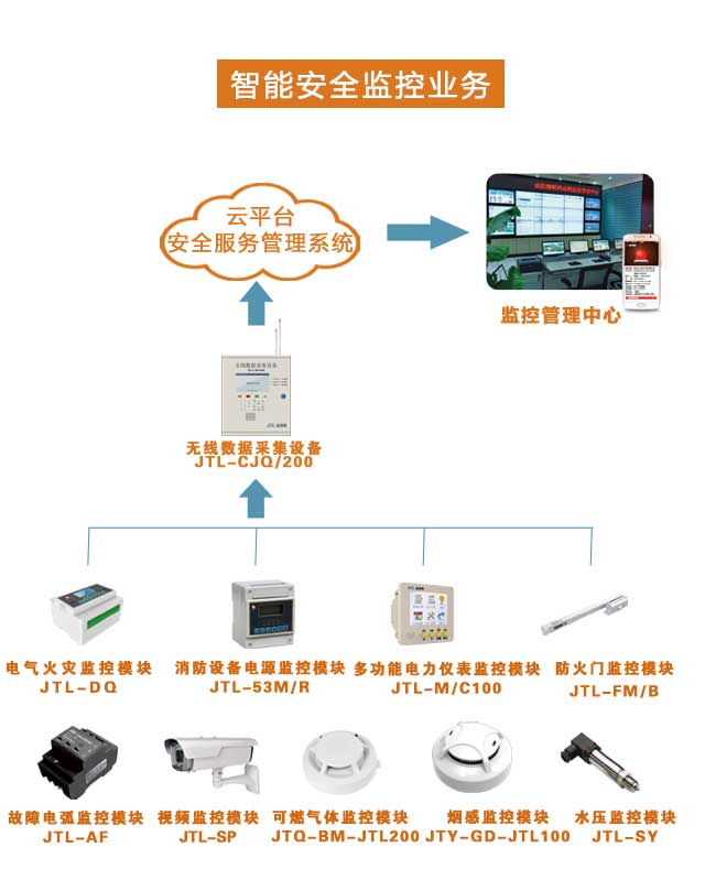 智慧消防云平台