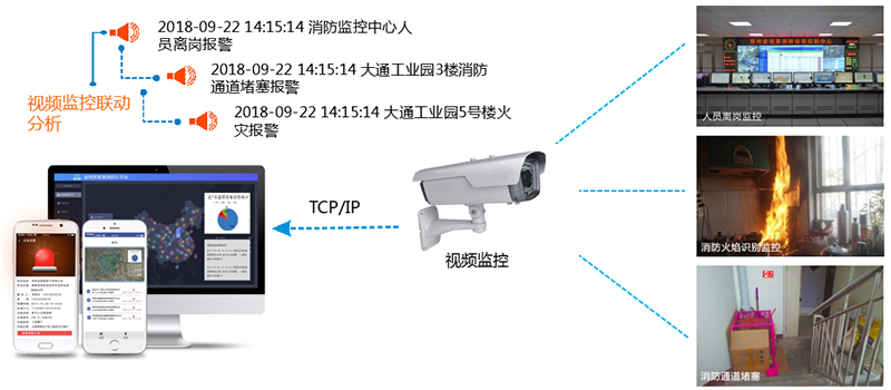 视频联动分析功能