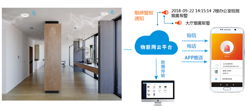 智慧烟感探测功能