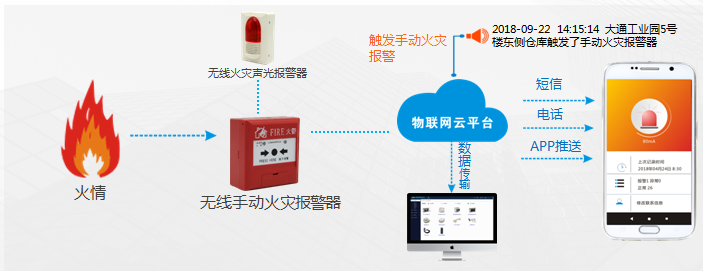 无线火灾声光报警器的功能