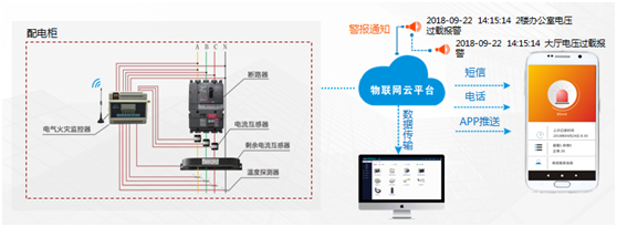 JTL-DQ组合式电气火灾监控探测器的性能