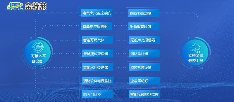 智慧消防云平台系统构成