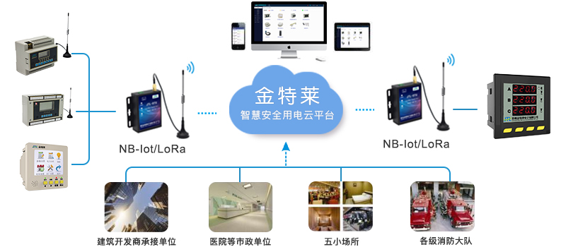 智慧消防云平台功能