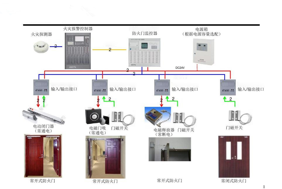 防火门监控系统原理