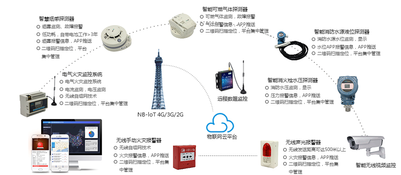 智慧消防解决方案