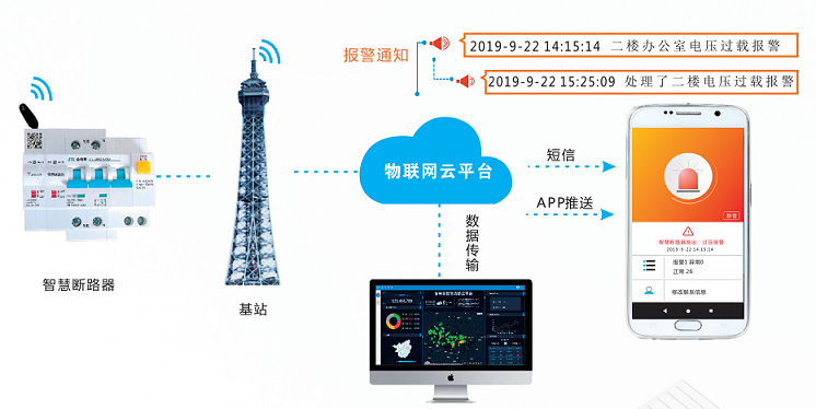 智慧断路器 智慧断路器
