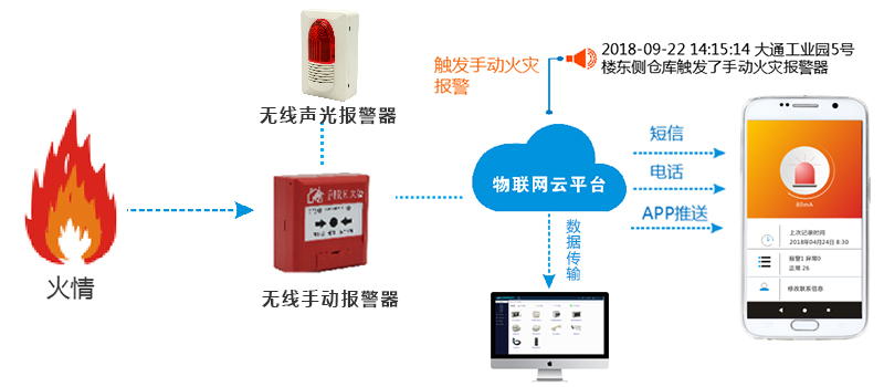 智慧消防平台