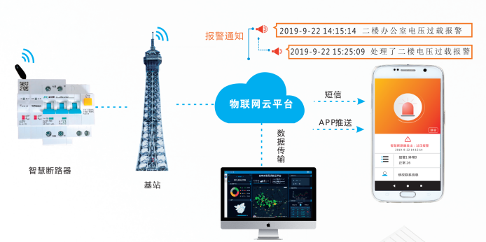 台湾智慧用电