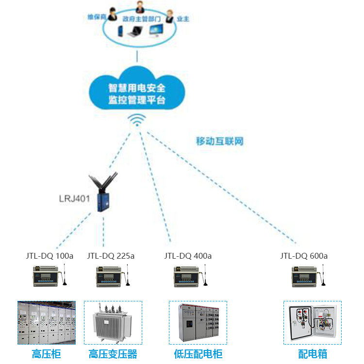 环保用电监控系统