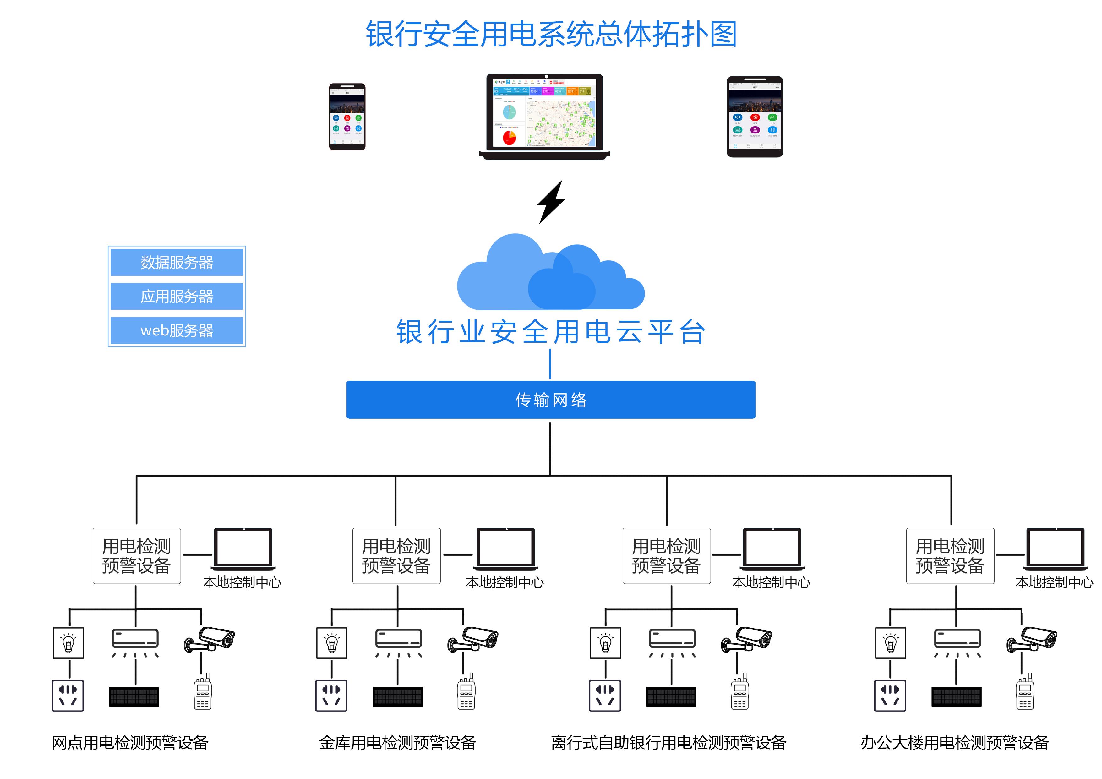 智慧断路器