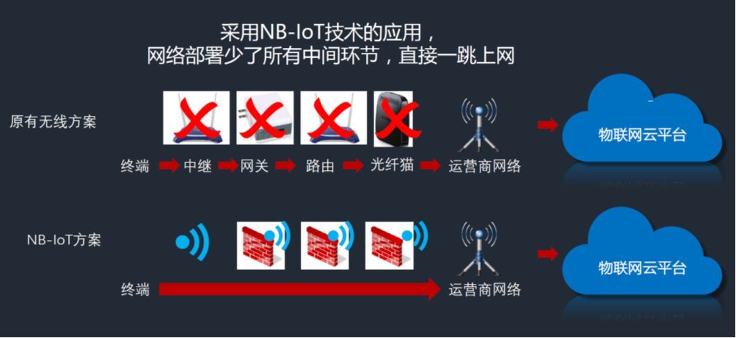 医院智慧消防解决方案