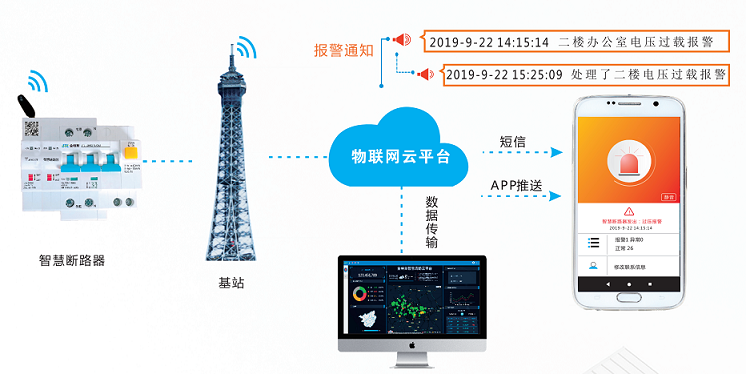 双电源自动转换开关的应用