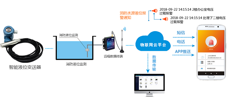 消防泵的联动控制是什么？