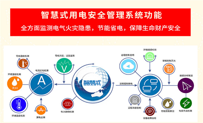 智慧电厂|智慧电厂整体解决方案