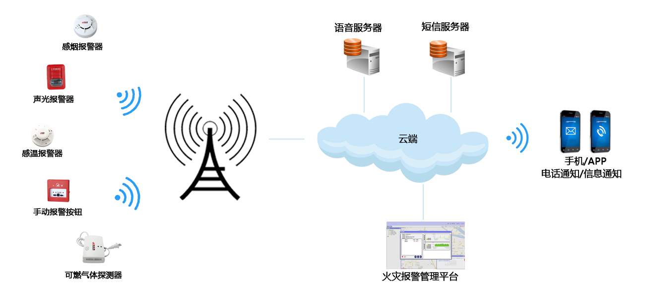 手动火灾报警器有哪些优点(手动火灾报警器的优势) 手动火灾报警器有哪些优点(手动火灾报警器的优势)
