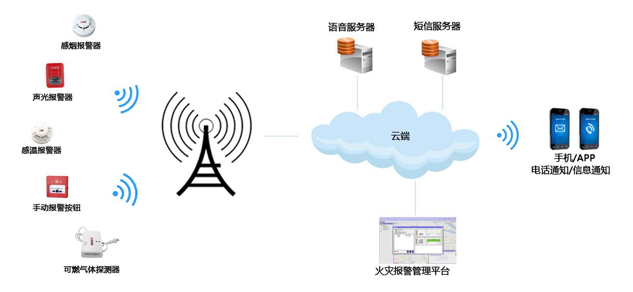 手动火灾报警器有哪些优点(手动火灾报警器的优势)