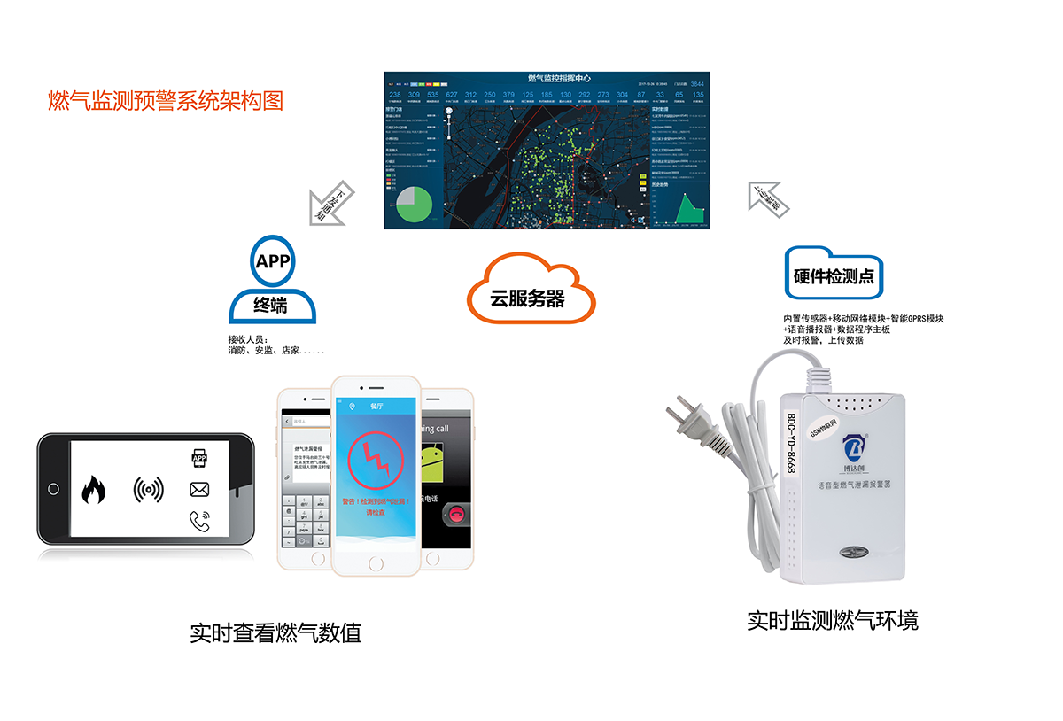 智慧消防云平台在商场安全管理中的应用 智慧消防云平台在商场安全管理中的应用