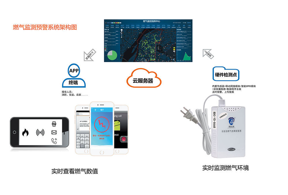 智慧消防应用与ai和iot的结合(消防智慧消防解决方案)